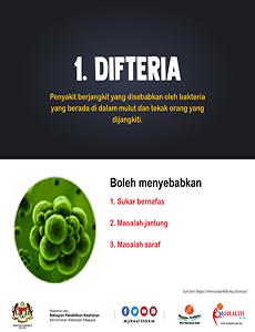 Difteria - infografik 1